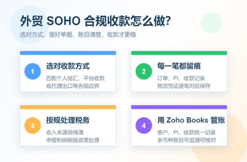 外贸SOHO没有公司如何合规收款?