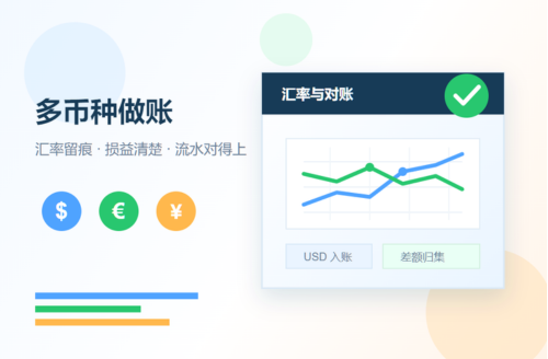外贸企业多币种生意怎么做账?