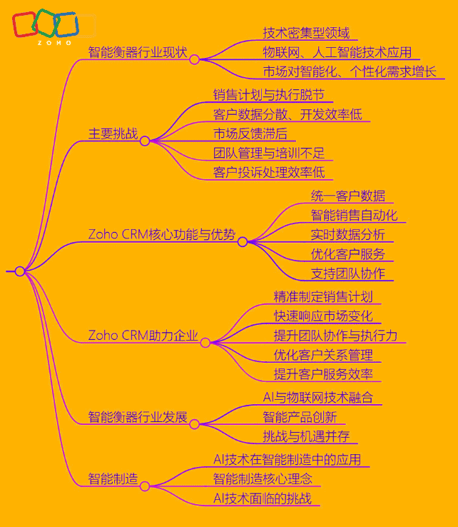 衡器制造企业CRM