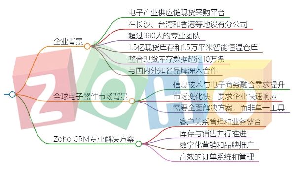 CRM客户案例