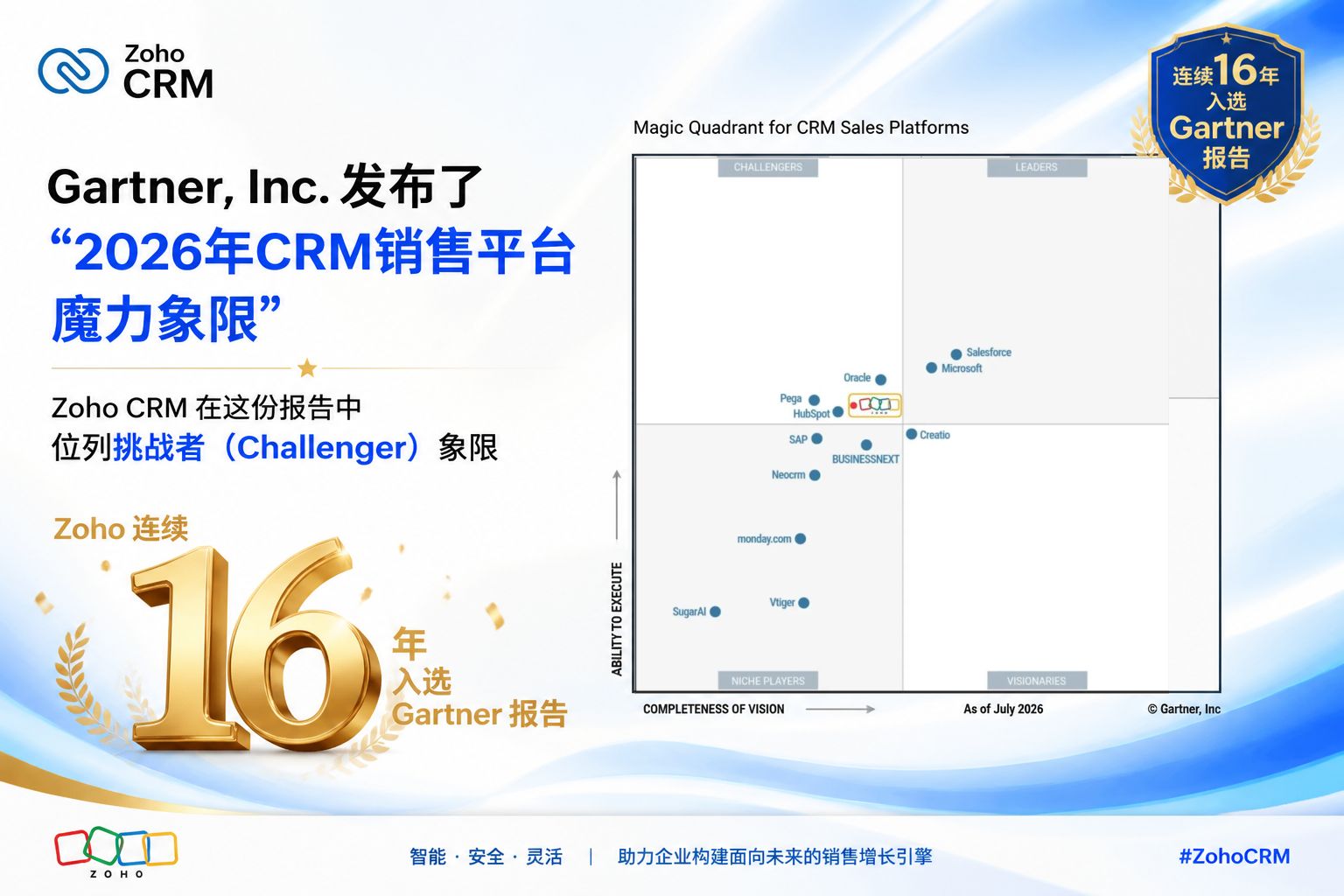 2026 Gartner® 报告解读：Zoho CRM与销售AI趋势