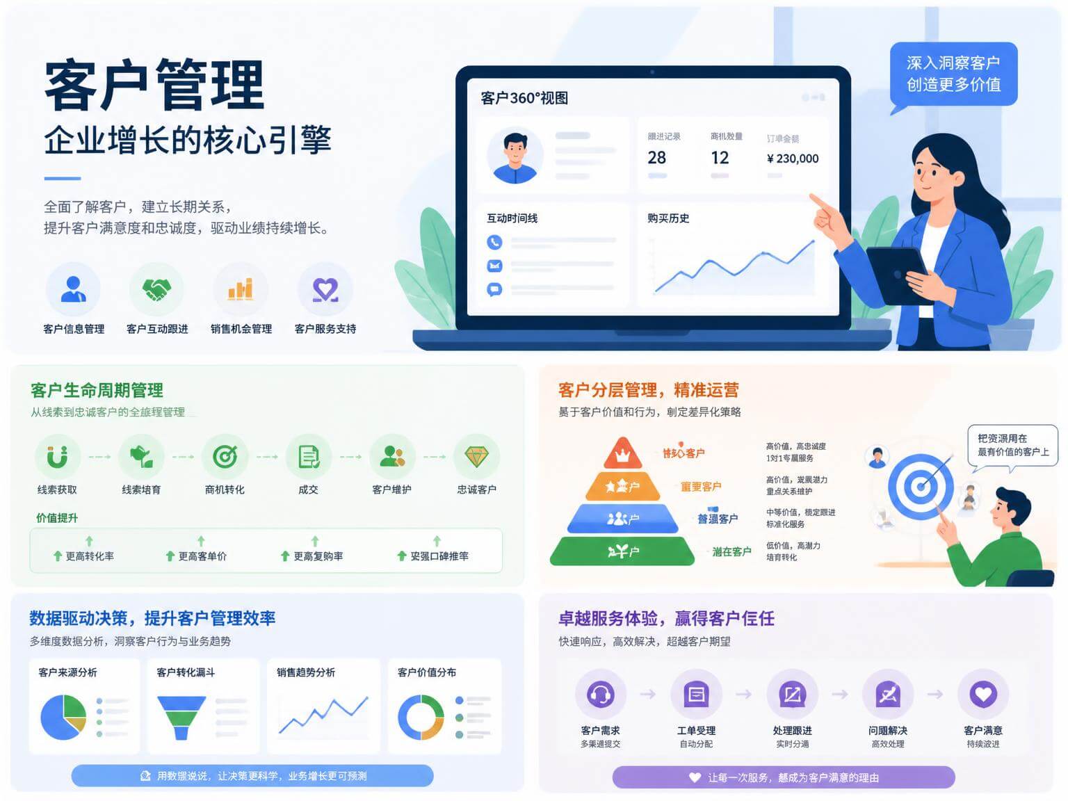 客户管理系统