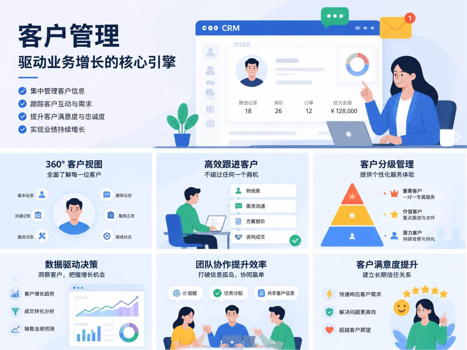 客户管理系统