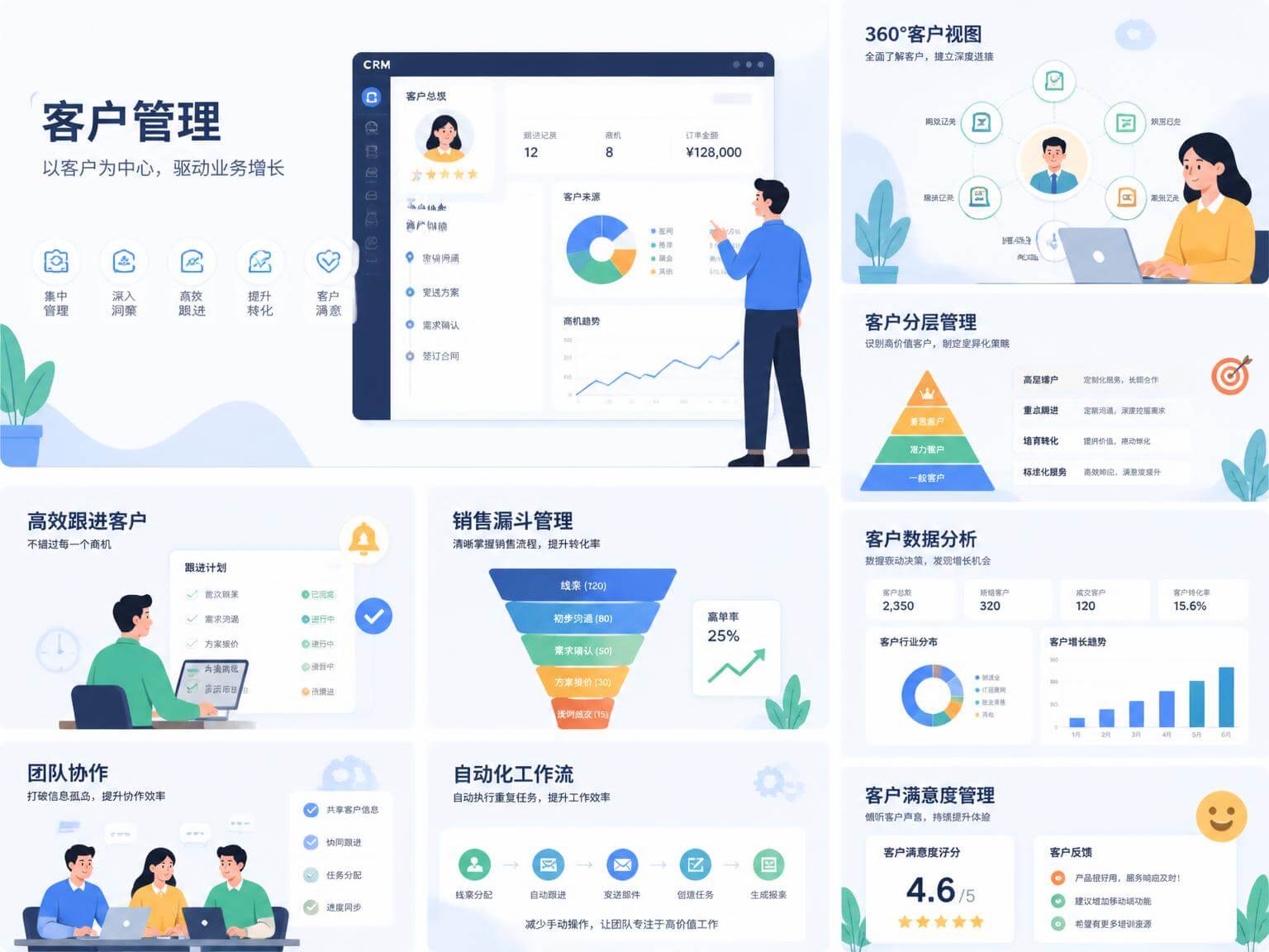 客户管理系统