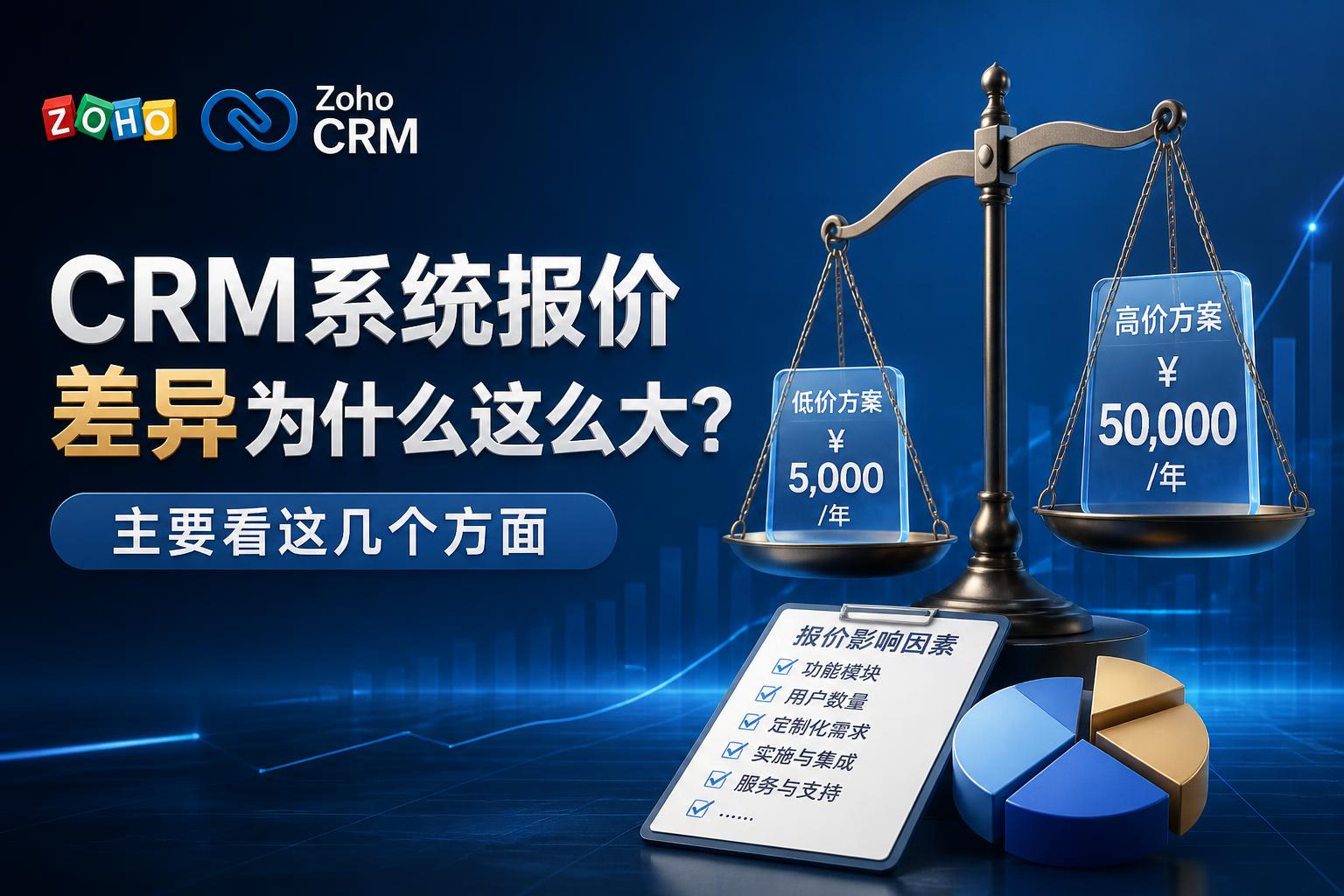 CRM系统报价差异为什么这么大?主要看这几个方面