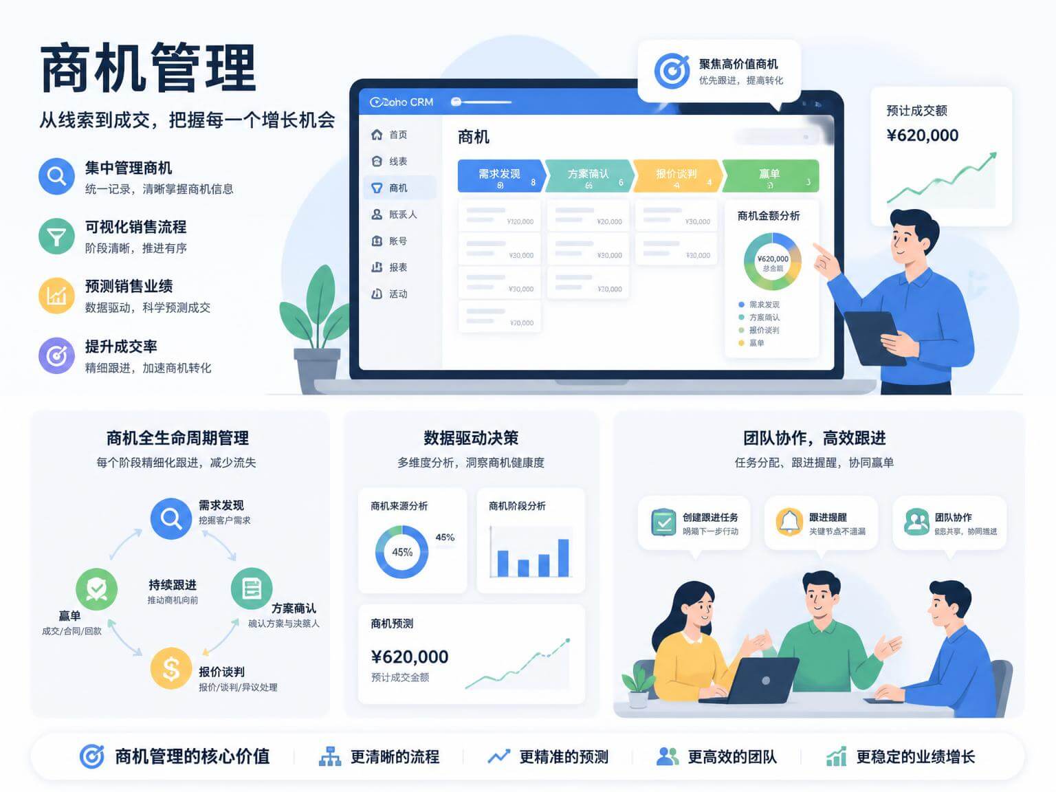商机管理系统