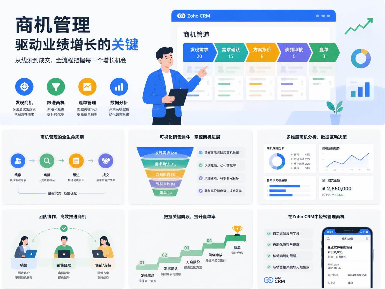 商机管理系统