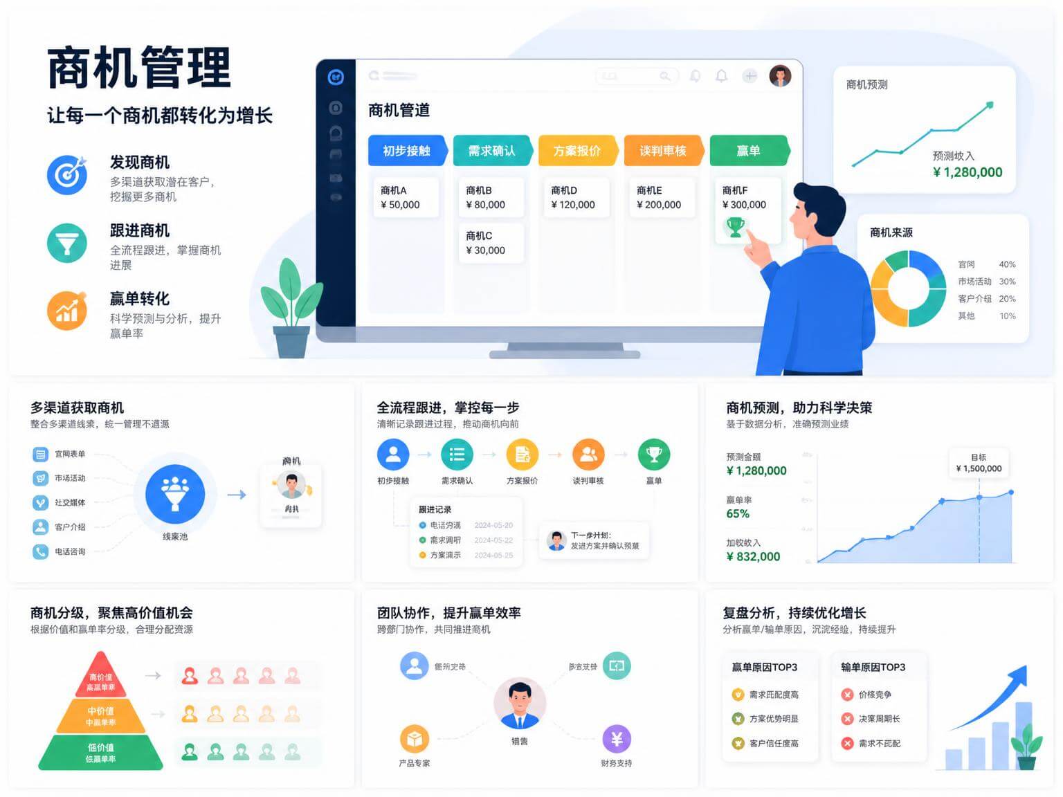 商机管理系统
