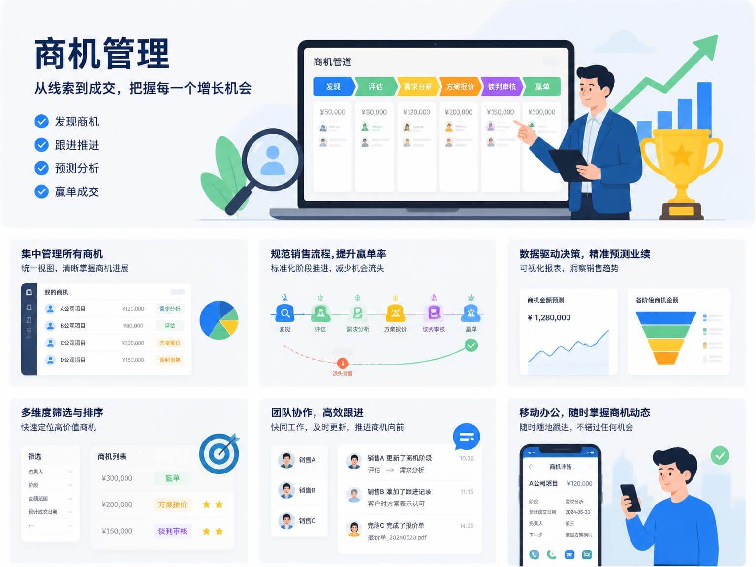商机管理系统