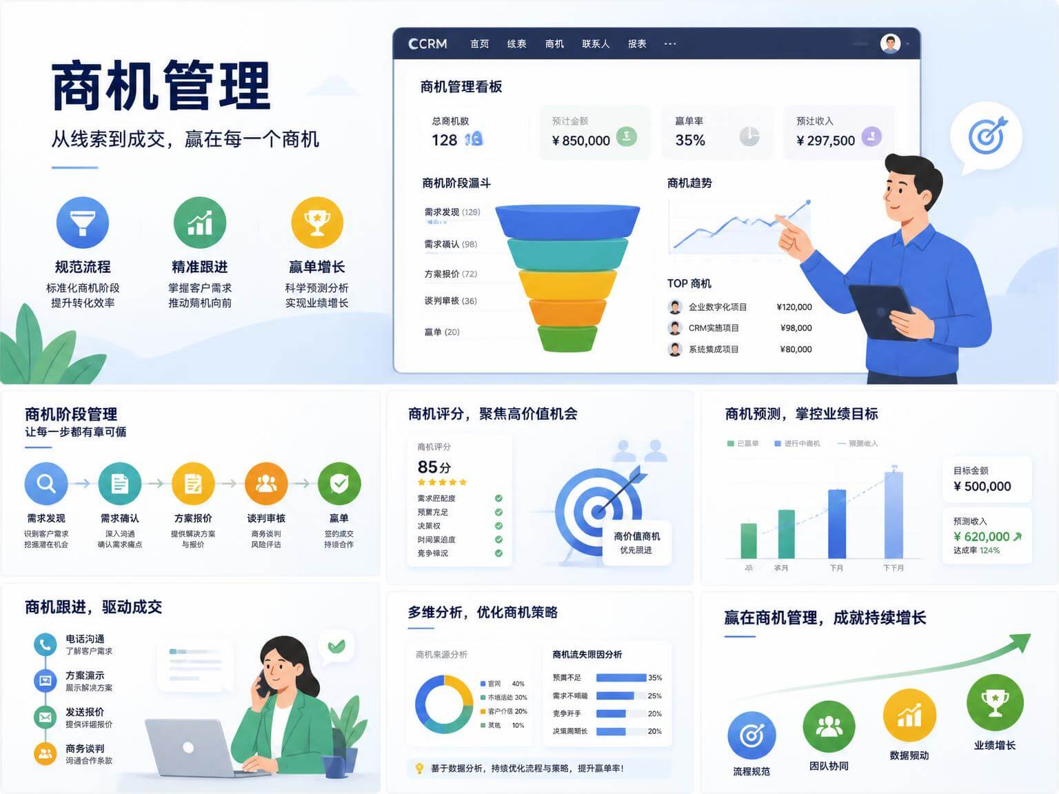 商机管理系统