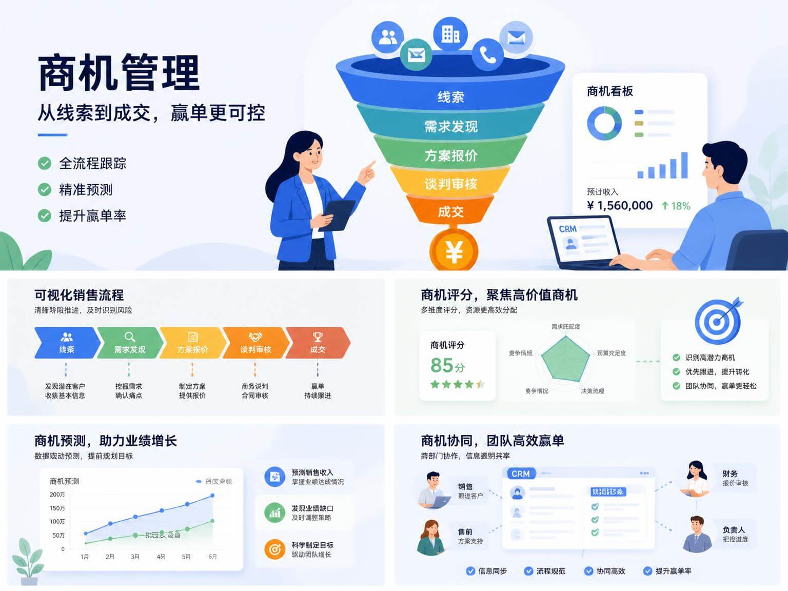商机管理系统