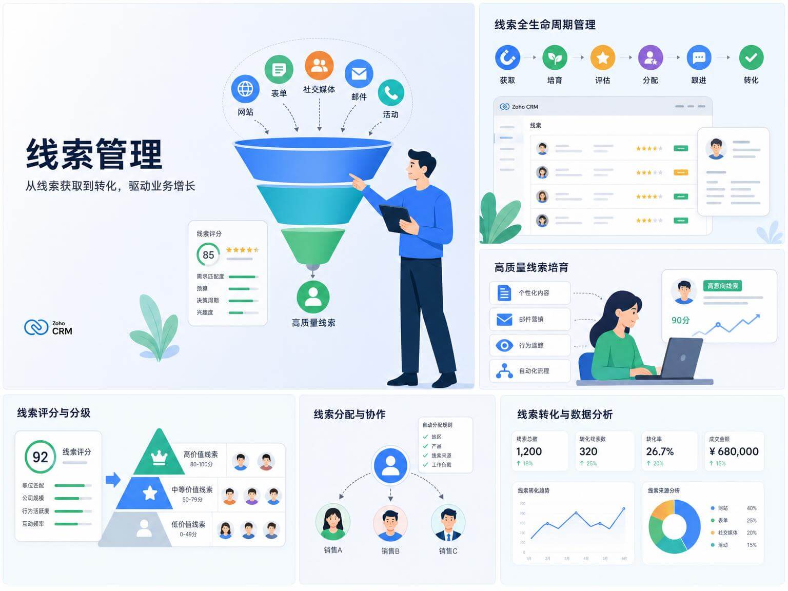 线索管理系统