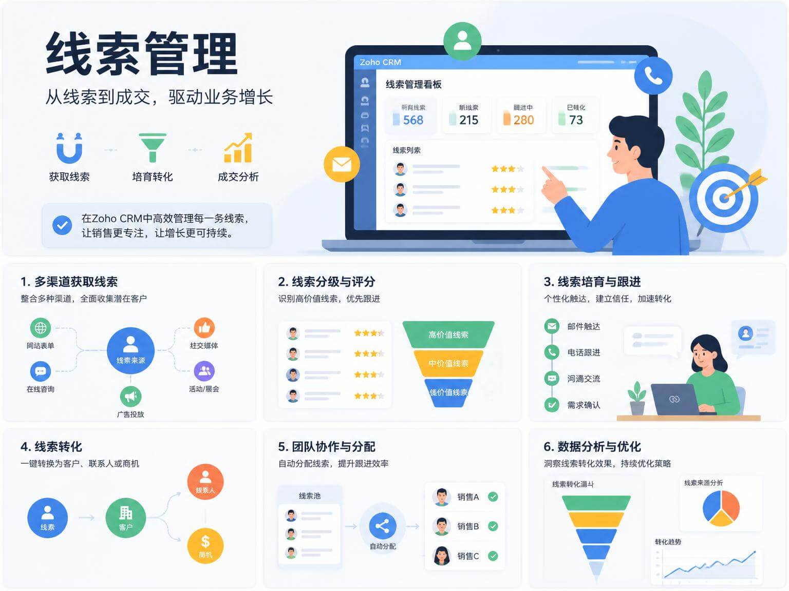 线索管理系统