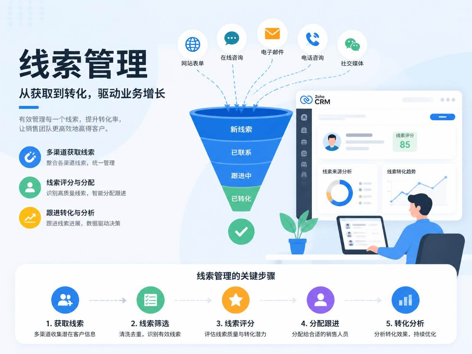 线索管理系统