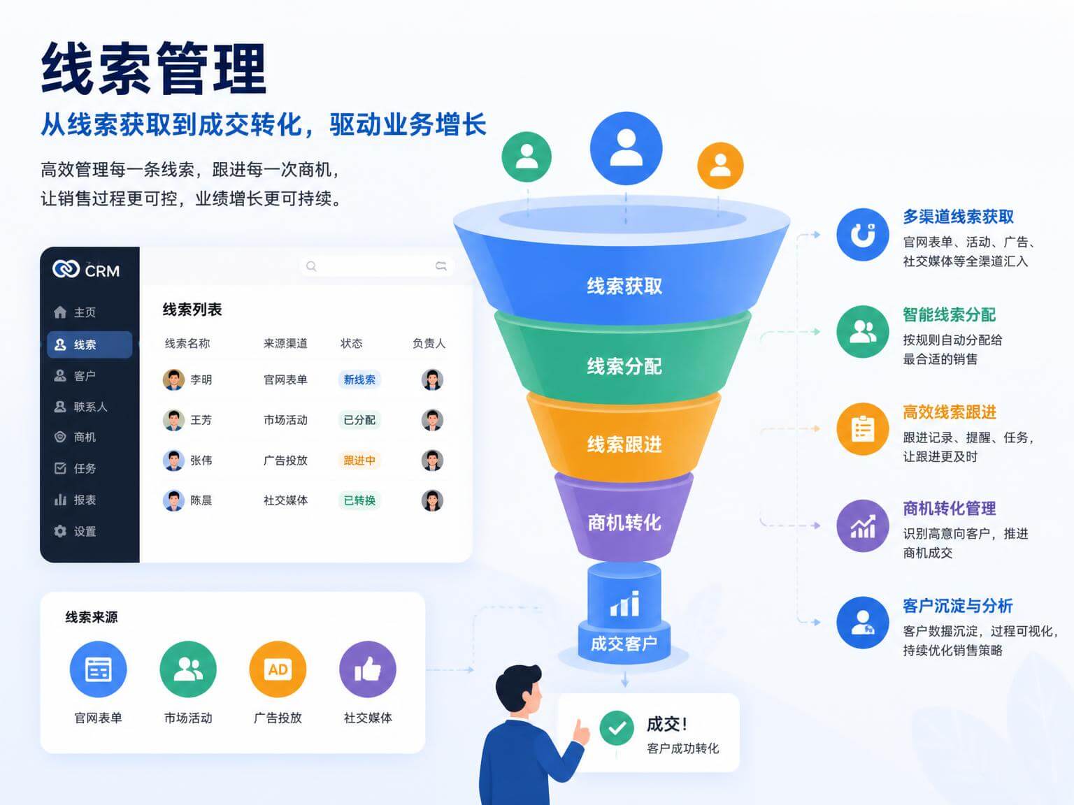 线索管理系统