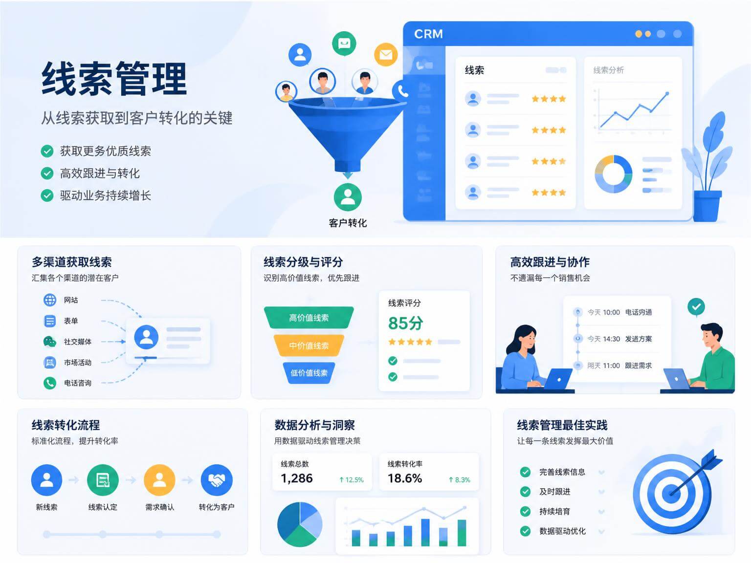 线索管理系统