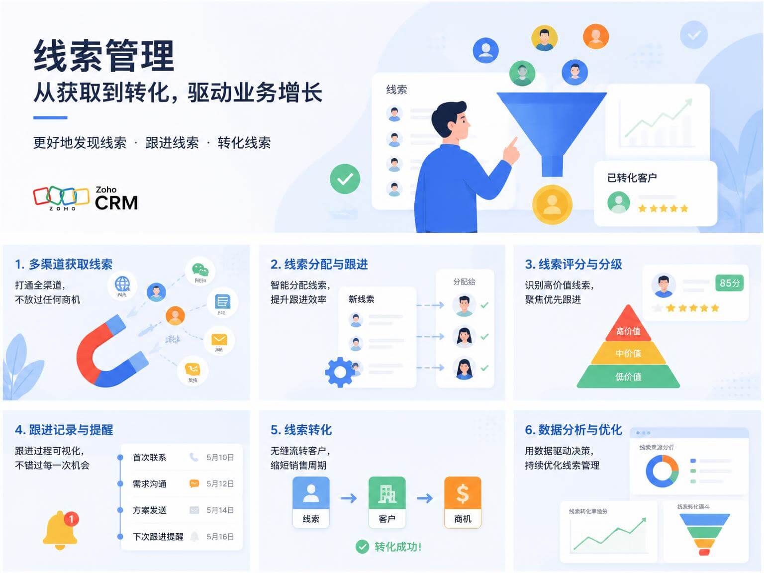 客户管理系统