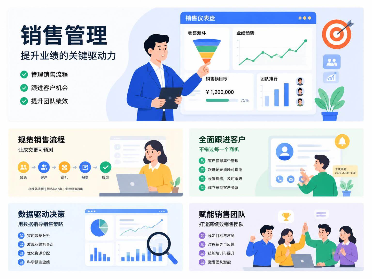 销售管理系统