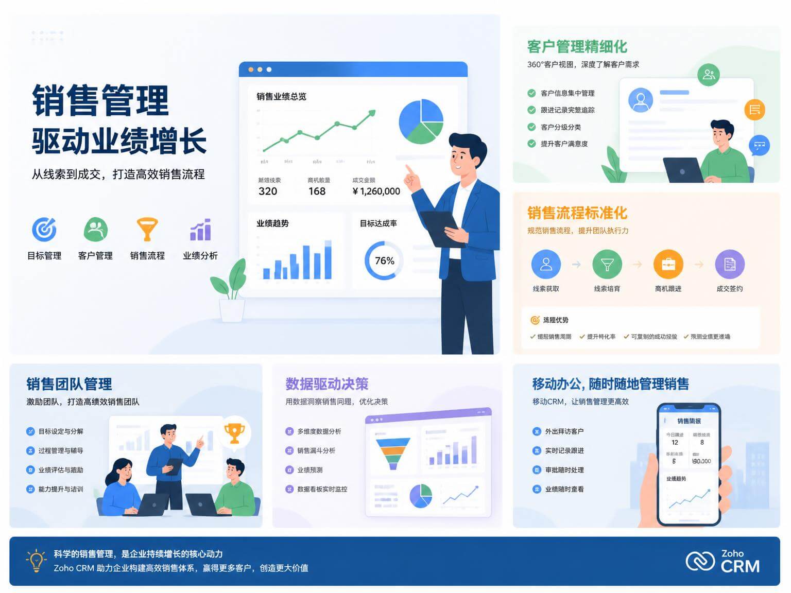 销售管理系统