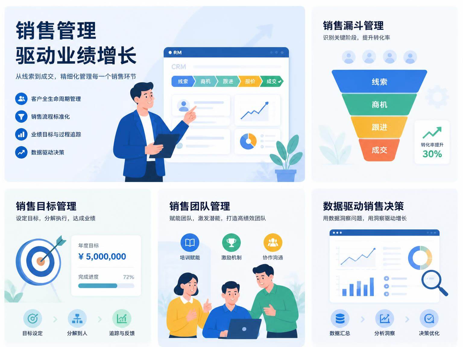 销售管理系统