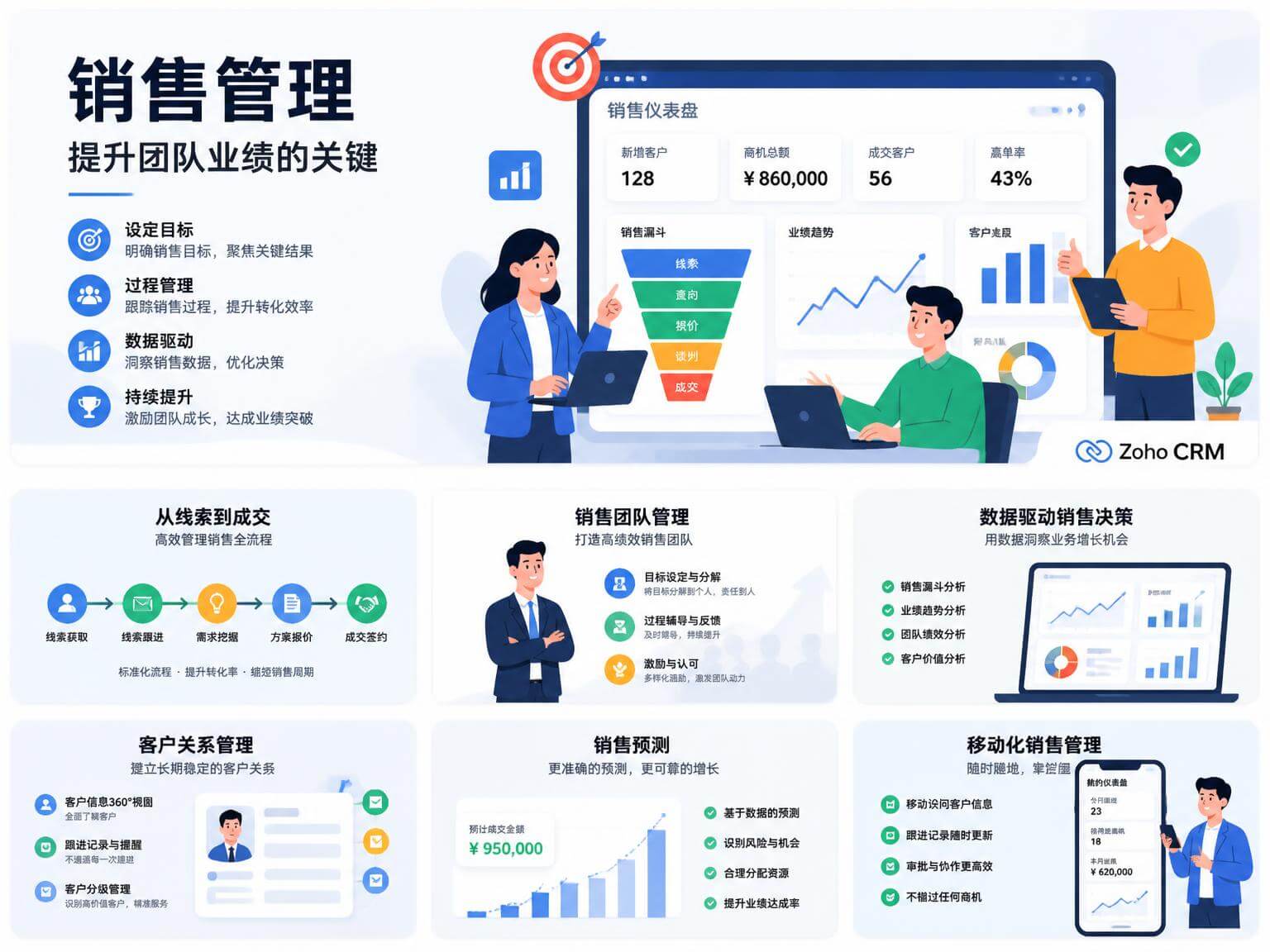 销售管理系统