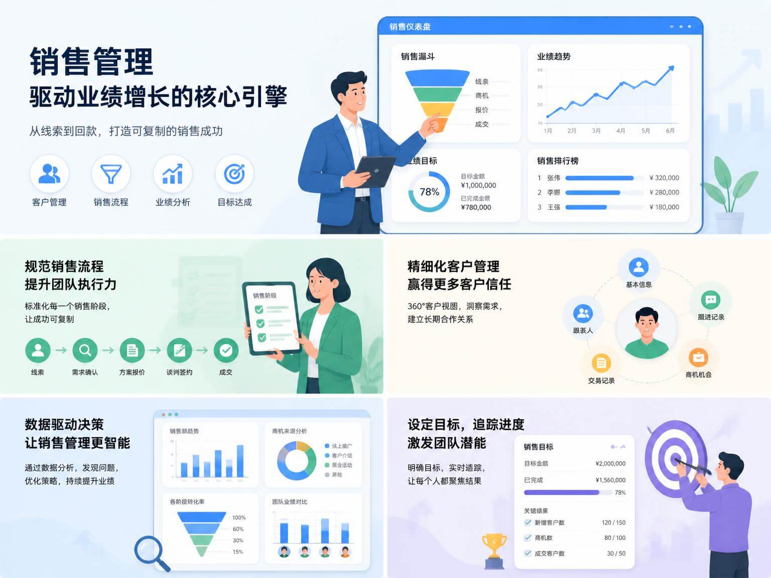 销售管理系统