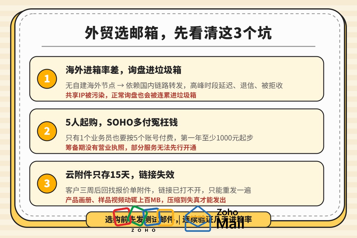 Zoho和网易企业邮箱功能对比：外贸场景下的5大区别
