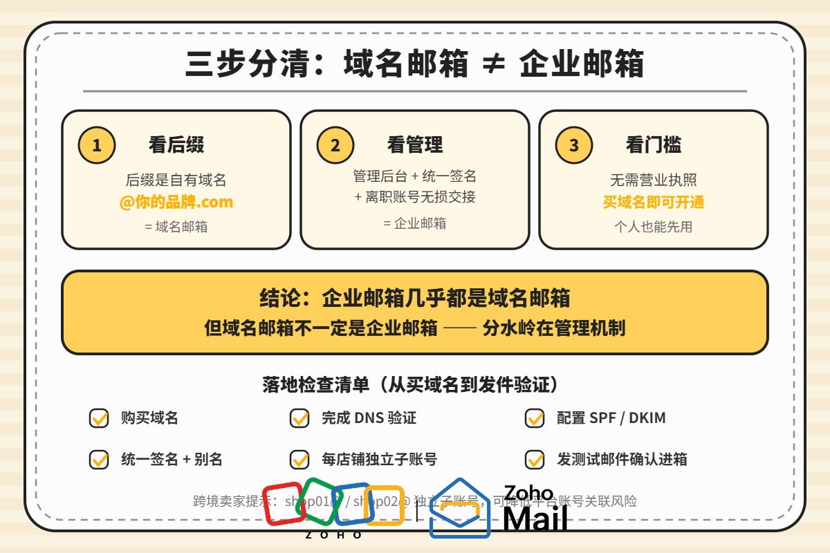 域名邮箱和企业邮箱是一回事吗?新手最容易混的3个概念