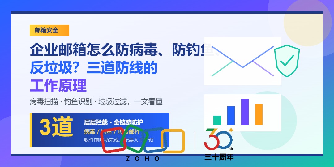 企业邮箱怎么防病毒、防钓鱼、反垃圾?三道防线的工作原理