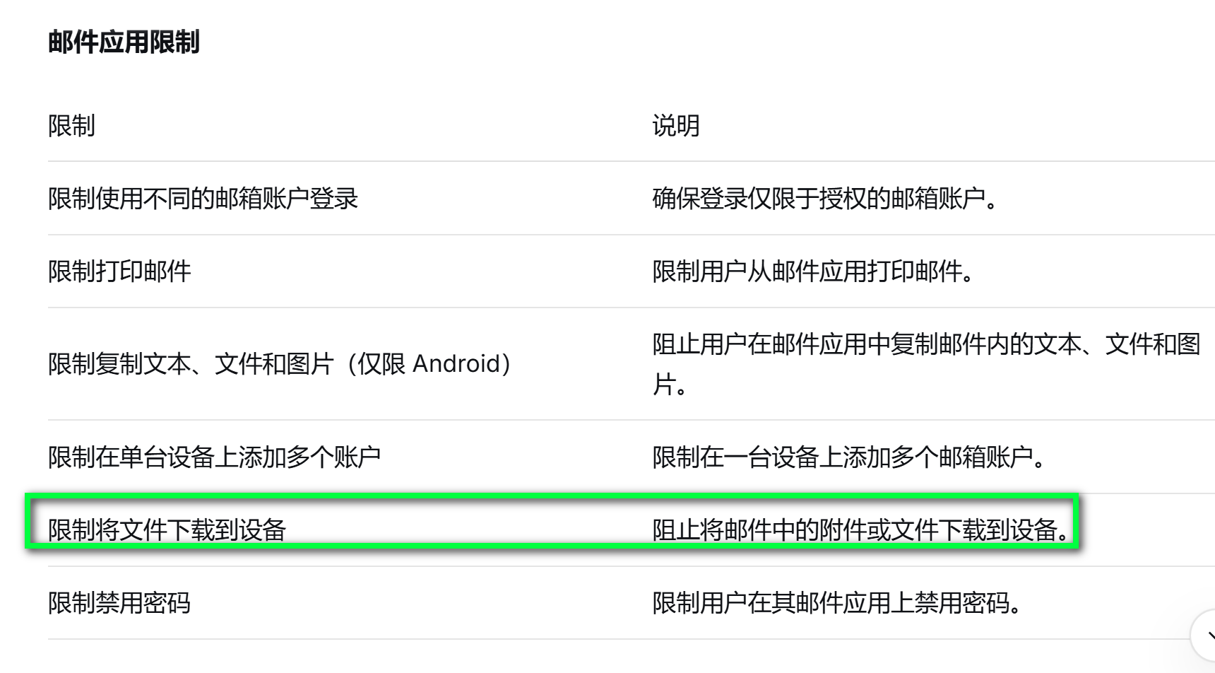 Zoho邮箱MDM移动访问管理功能界面