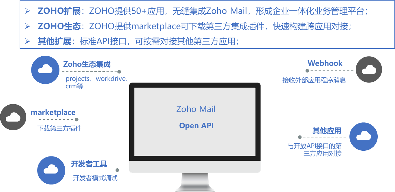 Zoho邮箱生态集成功能界面